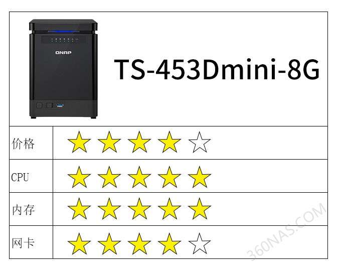 TS-453Dmini-8G