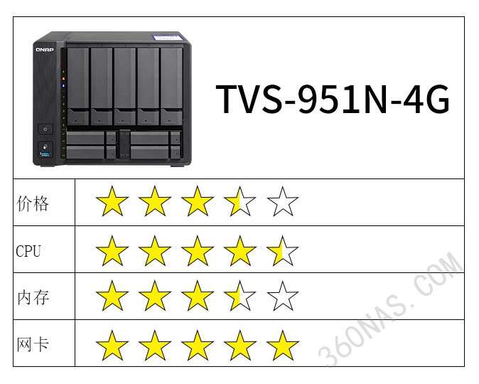TVS-951N-4G评分