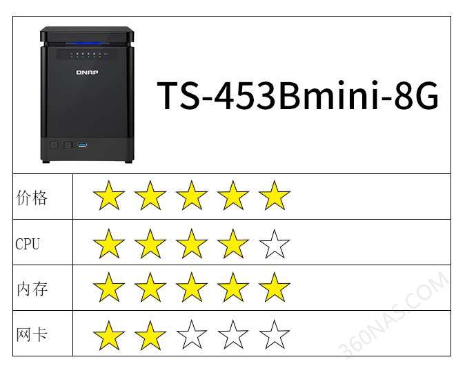 TS-453Bmini-8G评分